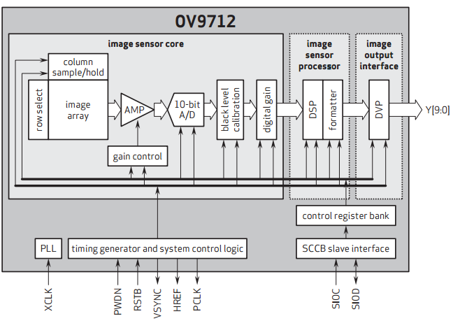 Chip Omnivision modello OV9712