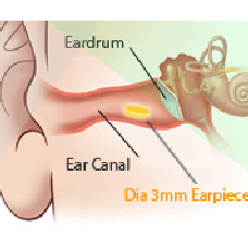 Immagine dimostrativa inserimento auricolare micro spy h20micro