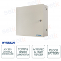 HYU-727 – 2-Door TCP/IP and RS485 Access Control Controller