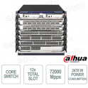 Dahua S10506 : commutateur 40 GE hautes performances pour réseaux d'entreprise sécurisés et évolutifs