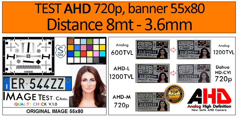 Test AHD Test AHD