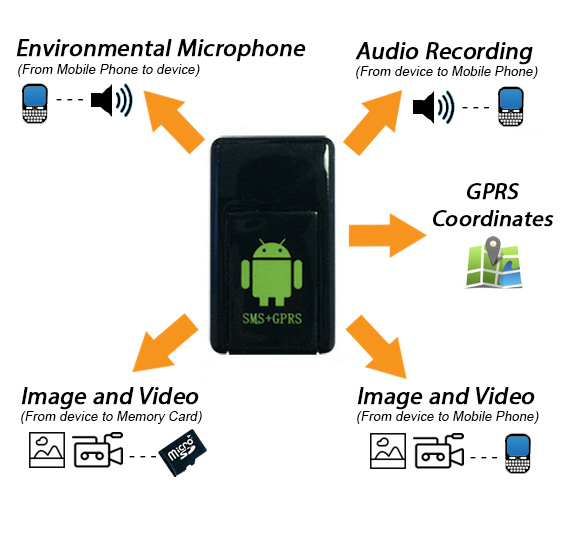 Logiciel Espion iphone gratuit – Les fonctionnalités du mouchard