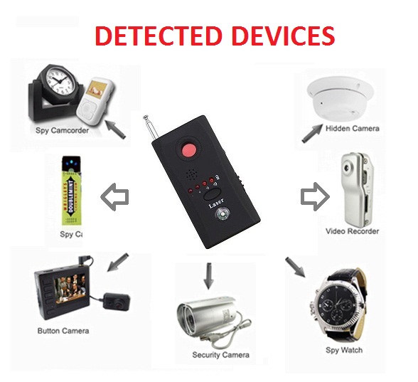 List of devices detectable by the SPYDETECTOR