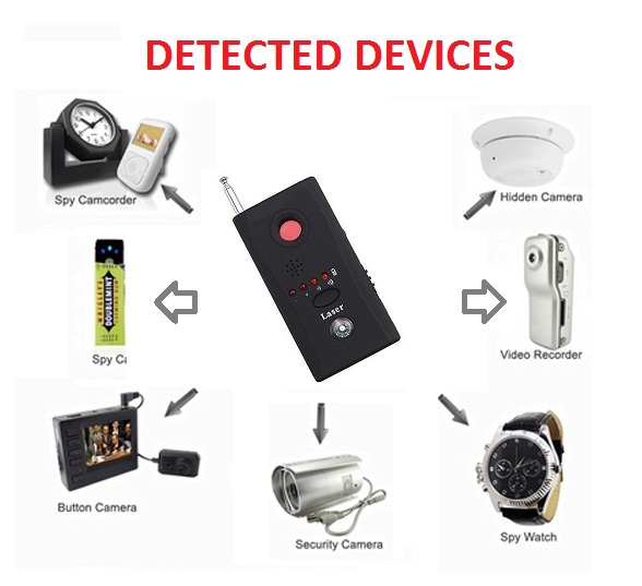 Gamma completa di dispositivi rilevati dallo SPYDETECTOR