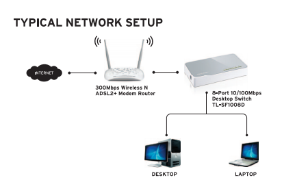 Configuration de réseau type Image dee réglage réseau SW8102
