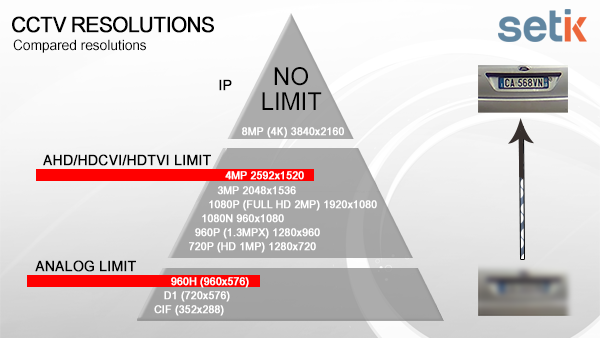 Comparative image resolution IP video surveillance Immagine che compara le varie risoluzioni IP