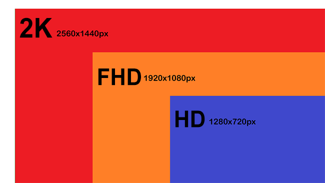 Résolution jusqu'à  2K superiore al 1080P