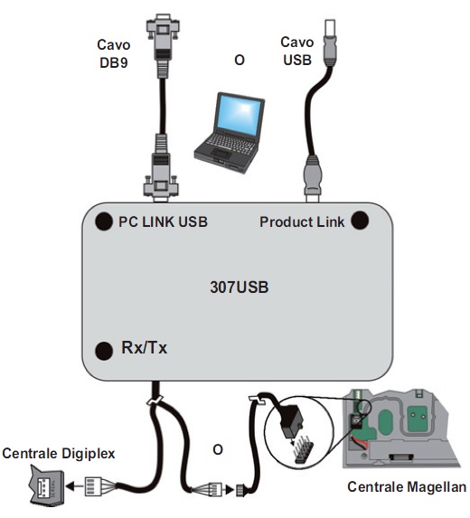 PX307U PARADOX alarma antirrobo 307-USB módulo de interfaz con USB 