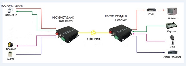 4XACT-FIBER-Schema Schema funzionamento 4xact-fiber