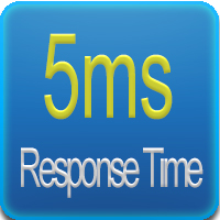 Response Time 5ms