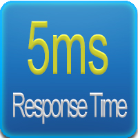 Response time 5ms