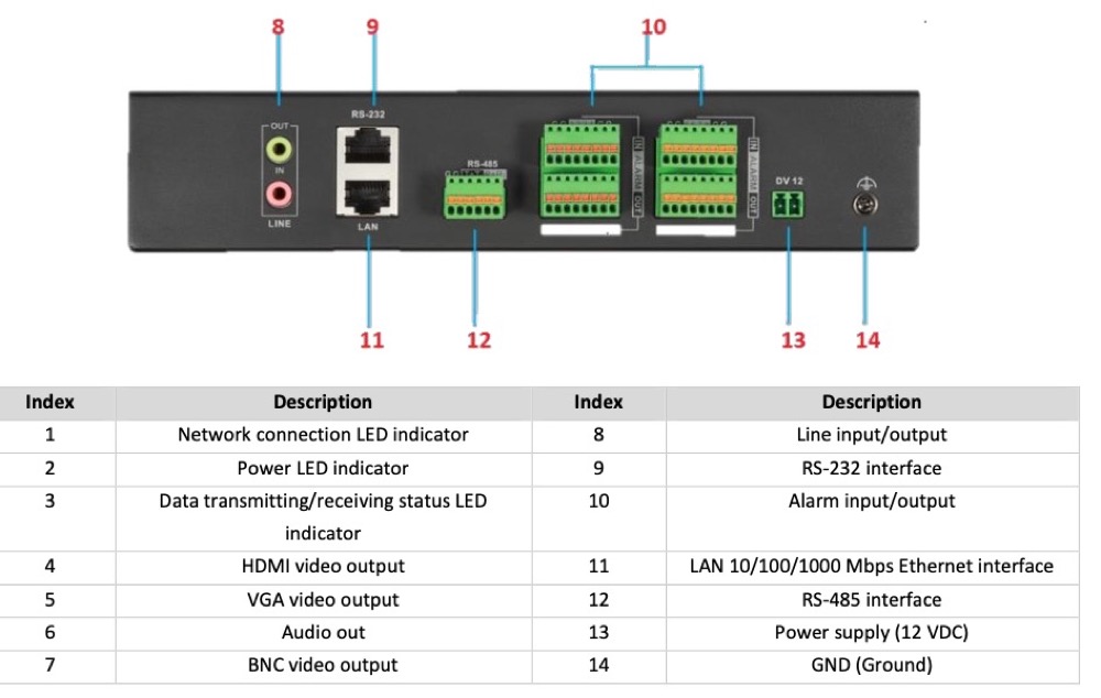 DS-6901UDI