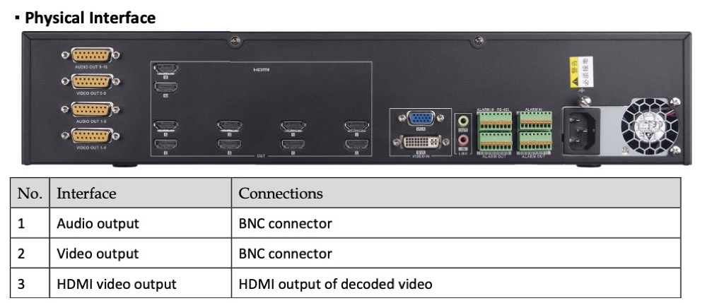 DS-9664NI-I8
