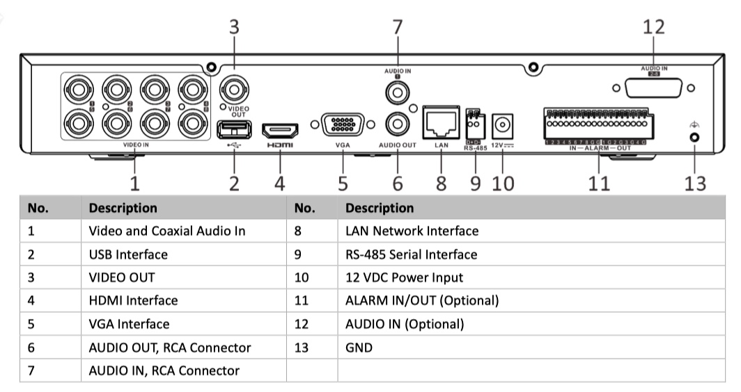 iDS-7208HUHI-M2/S/A
