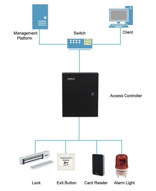 Schema collegamento ASR2101A
