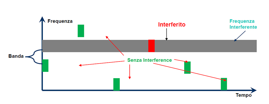 ABS18 Interferenzmuster