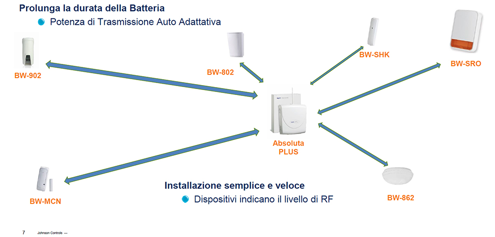 Absoluta plus bidirectional