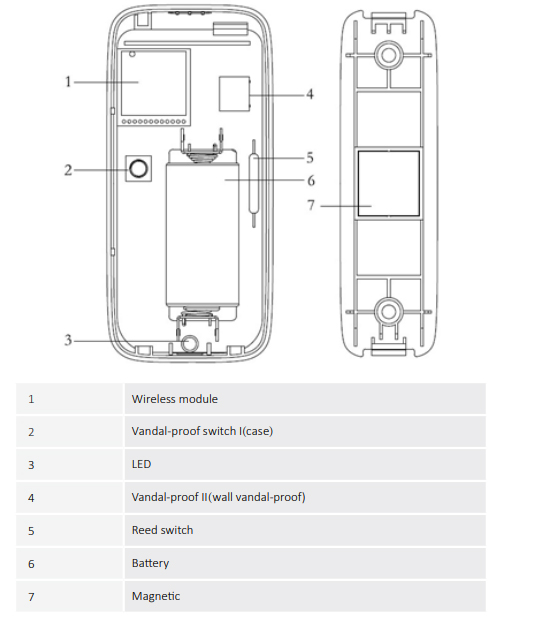 Schema componenti ARD311-W