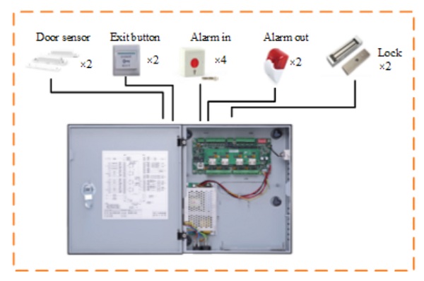 Connections avec contrôle d'accès ASC1202C-D