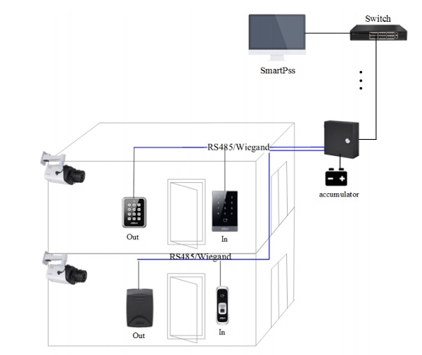 Schéma connexion de contrôle d'accès ASC1202C-D