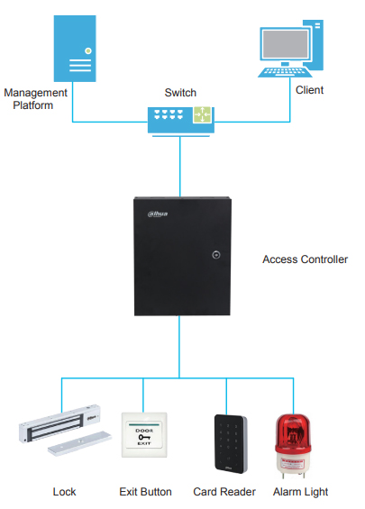 Scheme - ASR1101A Schema collegamento ASR2101A