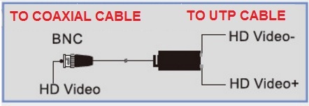 Connessione BALUNHQ