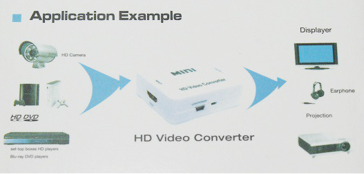 Schema funzionamento convertitore di segnale RCA a HDMI