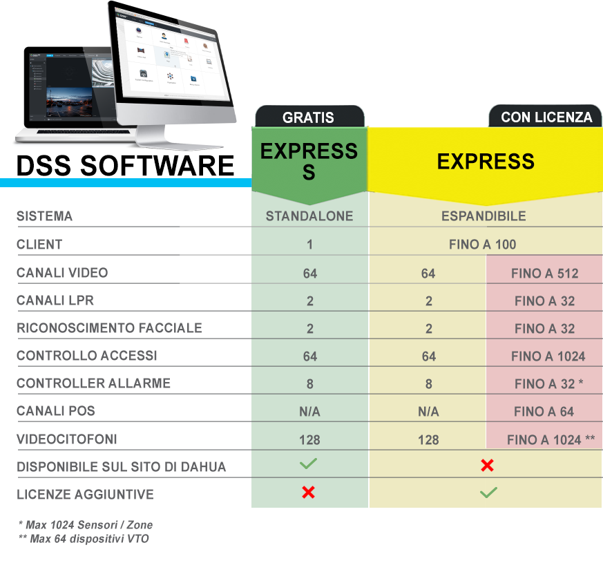 DSS Express