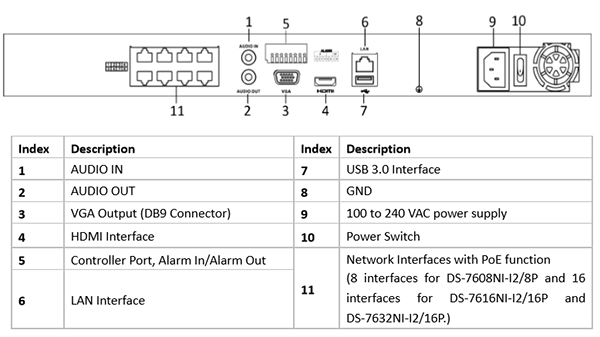 DS-7632NI-I2 / 16P