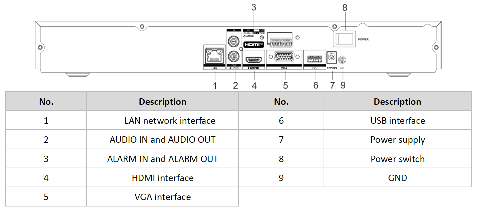 DS-7632NXI-K2_schema