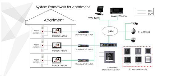 Technical diagramDS-KH6320-WTE1