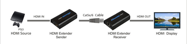 HDMINET-TX Point to Point