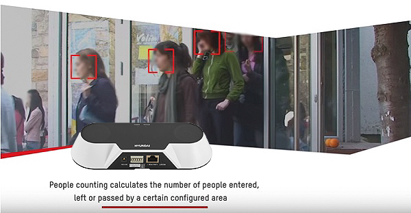 AI Camera - Conteggio persone