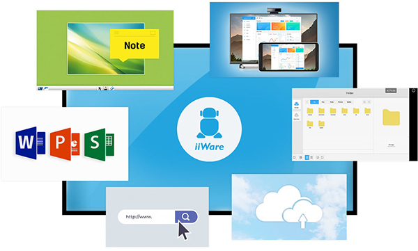 IIWARE