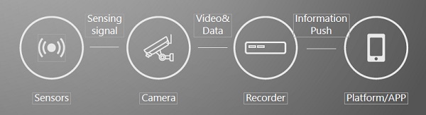 Diagramma Fuzione IoT