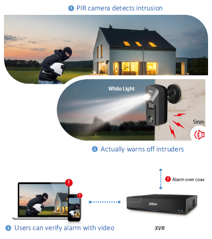 Telecamere Dahua con funzioni IoT Active Deterrence