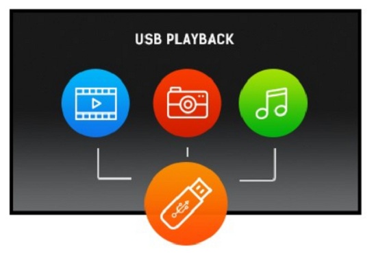 Lecture multimédia USB