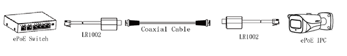 Schema connessione connettore dahua LR1002 EoC