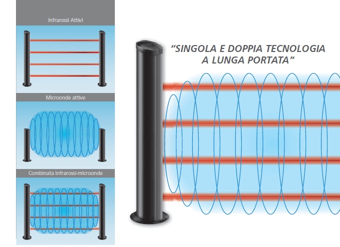 Schema Raggio Mana DT