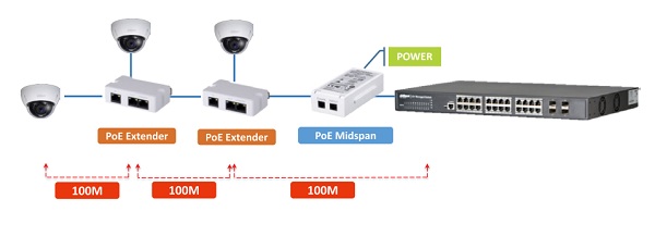 Schema connessioni PFT1300