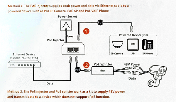 POEIN100 Diagramma funzionamento PoE Injector