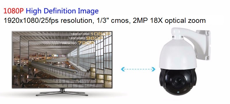 Immagine esempio risoluzione telecamera PTZAHDIR18X2M