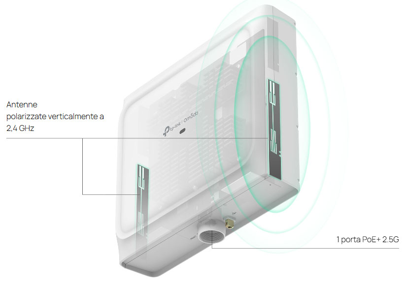 Progettazione hardware professionale