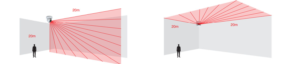 RLS-2020I area di rilevamento