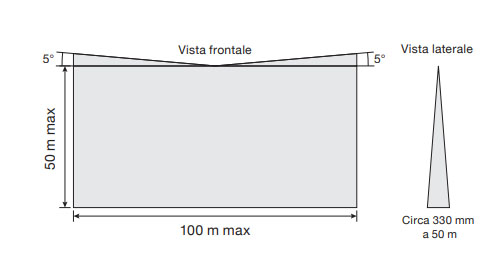 RLS-50100V dimensions