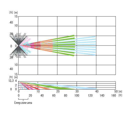 SIP-4010-5 detection area