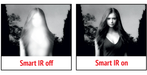 Example of IR Illuminator with  SmartIR technology