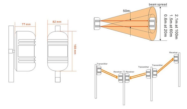 Schema dimensioni barriera TK-RY60