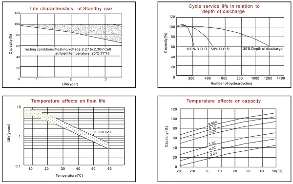 BAT12V-9 technical features