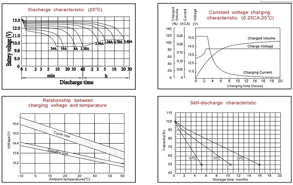 BAT12V-9 technical features